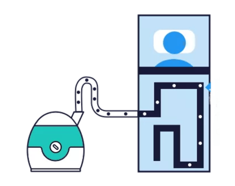 Bair Hugger warming system along with the blanket