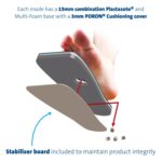 DARCO PW4 PW4: +DARCO PEGASSIST WALKER INSOLE XLARGE 1/EA 12/BX 3BX/CA EACH