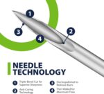 EasyTouch® Vet U-40 Insulin Syringe – 29G x ½", 0.5cc, for Pets, 100/BOX | 500/CASE