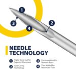 EasyTouch® Vet U-40 Insulin Syringe – 31G x ½”, 1cc, for Pets, 100/BOX |500/CASE