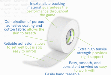 ZONAS ACTIMOVE ATHLETIC TAPE (SPORTS MED) 1IN X 10YDS