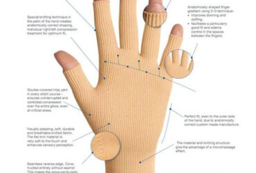 CUSTOM ELVAREX GLOVE CLASS 2 FORTE