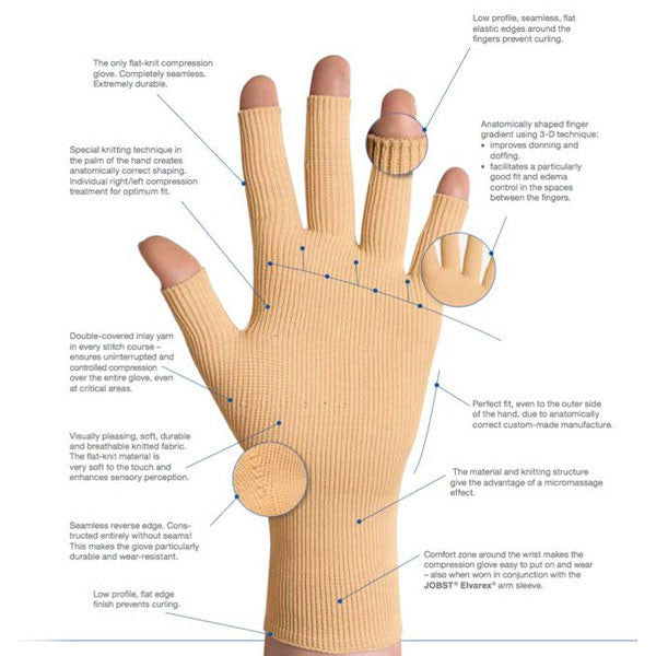 custom_elvarex_glove_grande_0a75c5f5-61e6-4f8e-88bf-3baed4097054-1.jpg CUSTOM ELVAREX GLOVE CLASS 2 FORTE