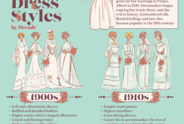 Surgical Gown, Evolution® 4 Fabric, Non-Reinforced, Towel, Sterile, X-Large, 34/cs